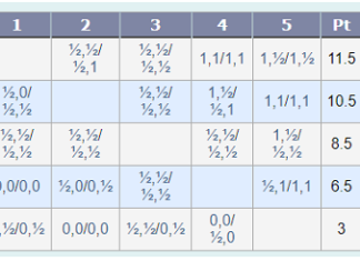 First Super Taraguchi-10 Tournament on Renju Caffe